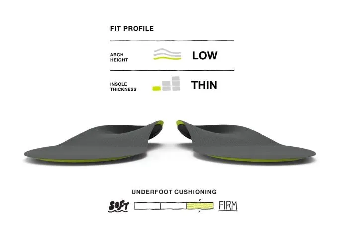 Superfeet Active Support Insoles